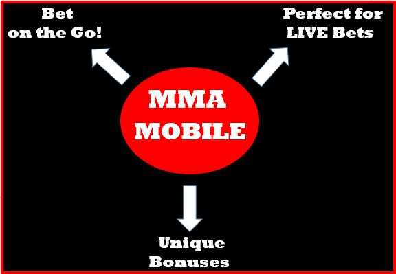 MMA Mobile Bets