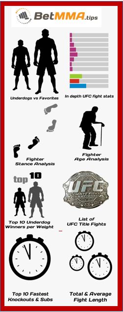 MMA Statistics