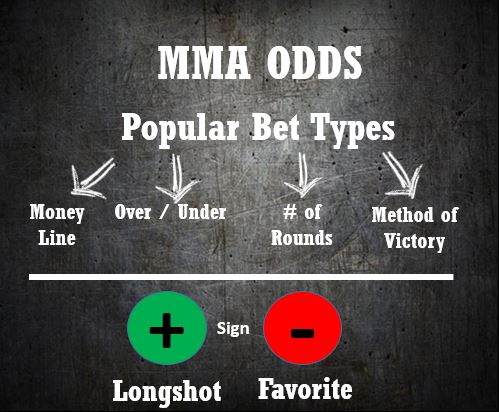 mma odds